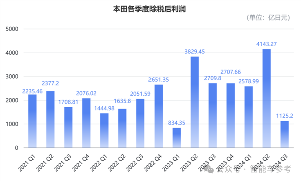 日系车巨头本田日产或将合并，全球第三大汽车集团即将诞生？  第14张