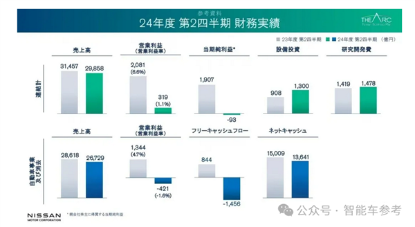 日系车巨头本田日产或将合并，全球第三大汽车集团即将诞生？  第16张