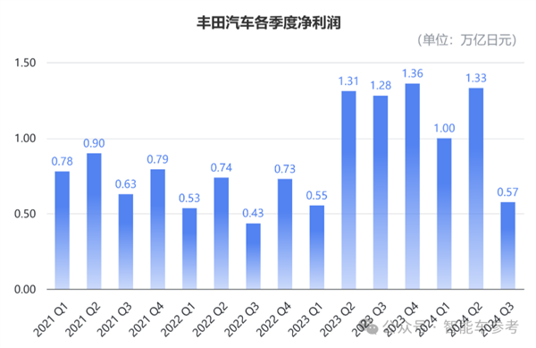 日系车巨头本田日产或将合并，全球第三大汽车集团即将诞生？  第17张