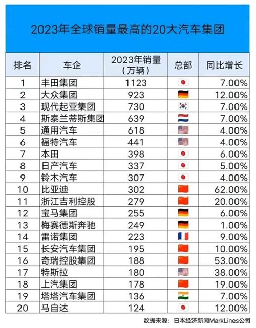 日系车巨头本田日产或将合并，全球第三大汽车集团即将诞生？  第19张