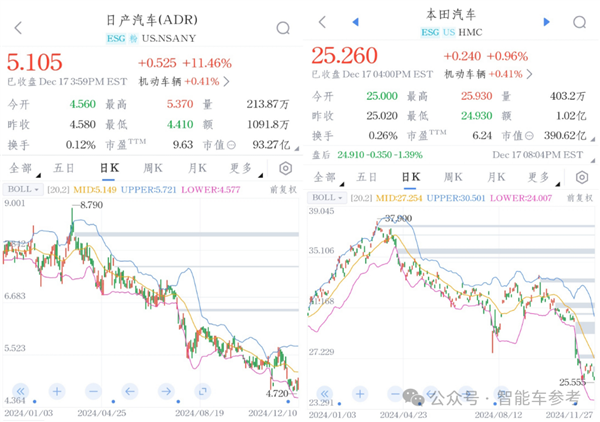 日系车巨头本田日产或将合并，全球第三大汽车集团即将诞生？  第5张