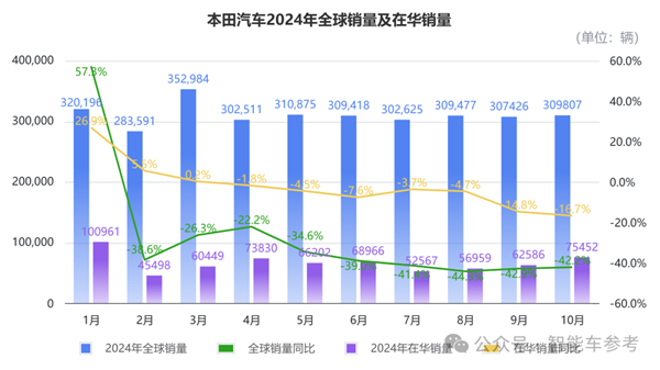 日系车巨头本田日产或将合并，全球第三大汽车集团即将诞生？  第9张