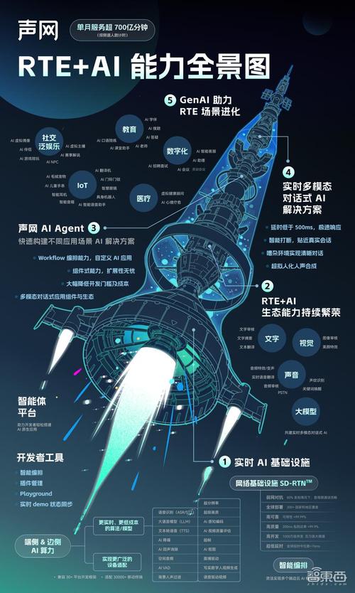 12月18日火山引擎大会揭秘：企业如何迎接AI时代的技术跃迁？  第3张