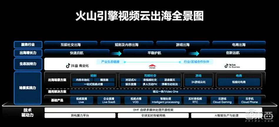 2025年1月，火山引擎豆包·视频生成模型将如何颠覆创作领域？  第9张