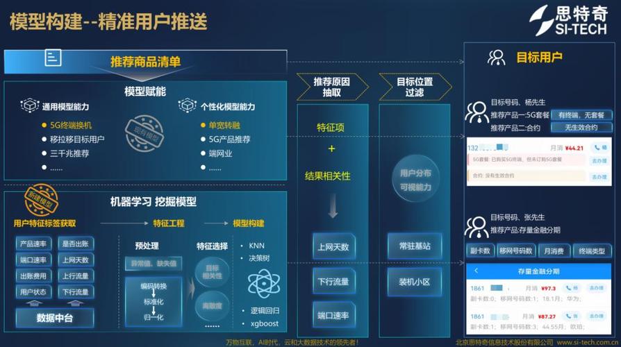 揭秘直播平台如何通过智能触达和数智化运营，成功提升用户活跃度和留存率  第11张