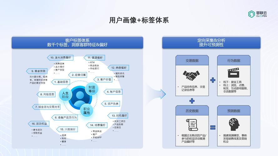 揭秘直播平台如何通过智能触达和数智化运营，成功提升用户活跃度和留存率  第6张