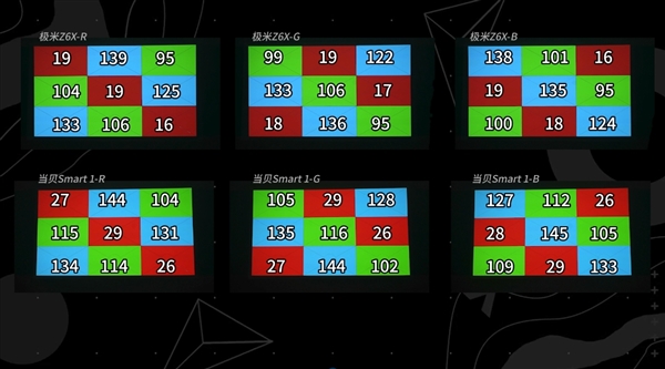 千元投影仪大对决：当贝Smart1 vs 极米Z6X第五代，谁才是真正的懒人神器？  第9张