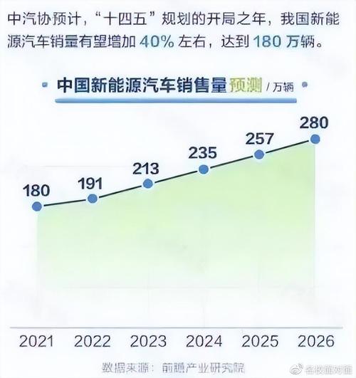 2025年智能网联汽车市场渗透率将超40%，车载光技术如何引领未来？  第11张