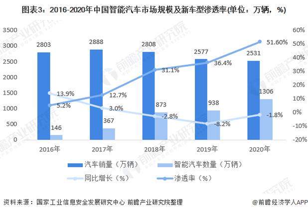 2025年智能网联汽车市场渗透率将超40%，车载光技术如何引领未来？  第12张