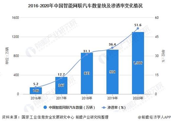 2025年智能网联汽车市场渗透率将超40%，车载光技术如何引领未来？  第3张