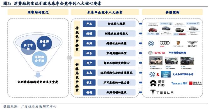 2025年智能网联汽车市场渗透率将超40%，车载光技术如何引领未来？  第6张