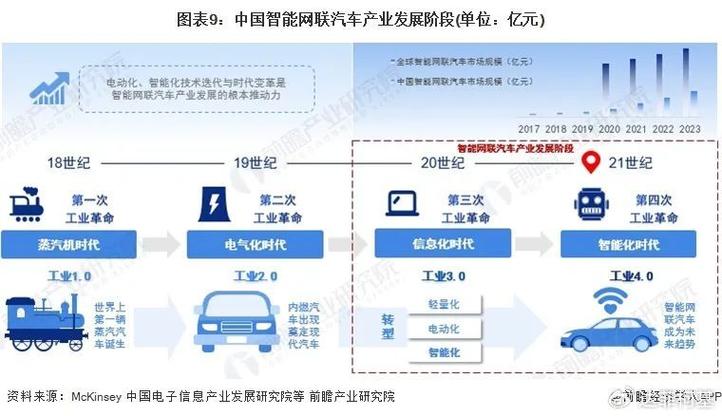 2025年智能网联汽车市场渗透率将超40%，车载光技术如何引领未来？  第7张