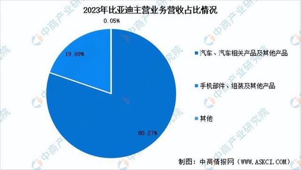 车载光技术大爆发！2024年智能汽车将迎来革命性变革  第13张