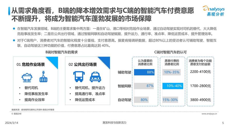 车载光技术大爆发！2024年智能汽车将迎来革命性变革  第9张