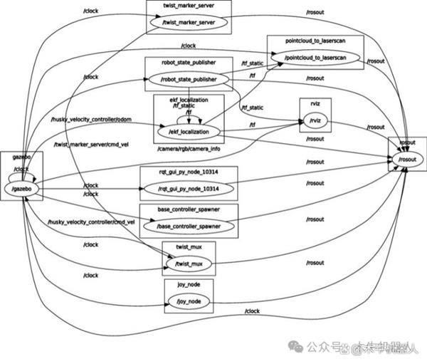 揭秘木牛机器人多模态+端到端技术：如何突破行业极限，实现无人叉车精准码放？  第2张