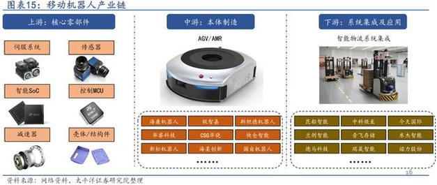 揭秘木牛机器人多模态+端到端技术：如何突破行业极限，实现无人叉车精准码放？  第5张