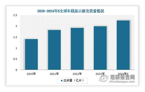 2024智能车载光峰会：揭秘未来汽车显示技术的革命性突破