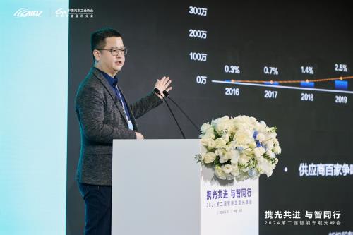 2024智能车载光峰会：揭秘未来汽车显示技术的革命性突破  第5张