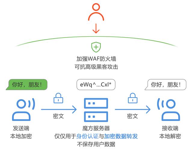 苹果怒怼Meta：15项请求威胁iPhone用户隐私，你的数据还安全吗？