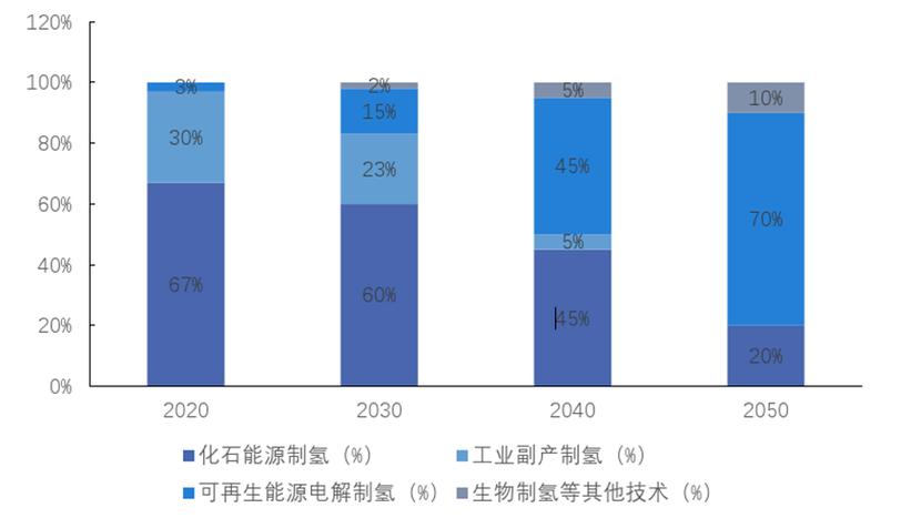 氢能源行业重磅回归！零碳排放、高热值，21世纪终极能源的崛起