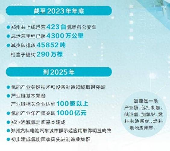 氢能源行业重磅回归！零碳排放、高热值，21世纪终极能源的崛起  第12张