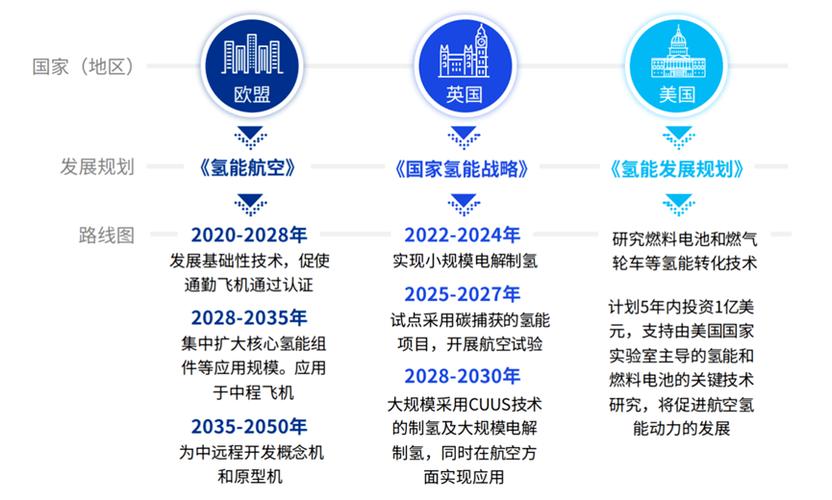 氢能源行业重磅回归！零碳排放、高热值，21世纪终极能源的崛起  第3张