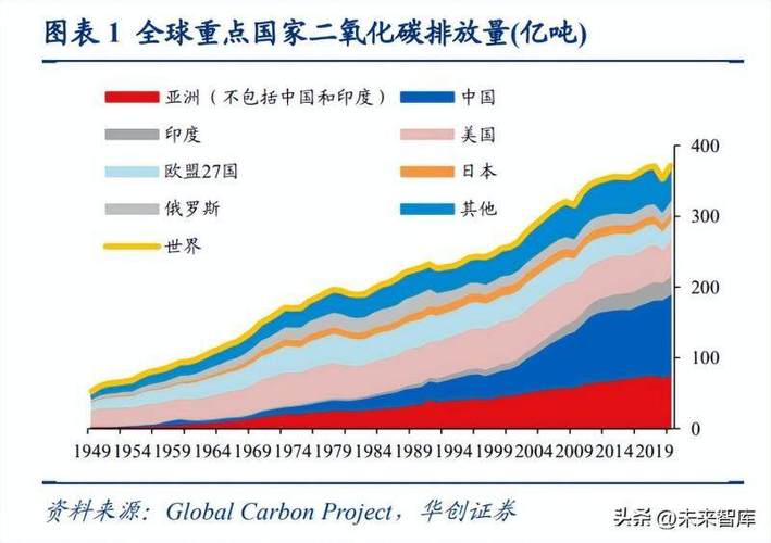 氢能源行业重磅回归！零碳排放、高热值，21世纪终极能源的崛起  第4张