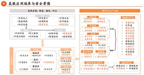 氢能源行业重磅回归！零碳排放、高热值，21世纪终极能源的崛起  第5张