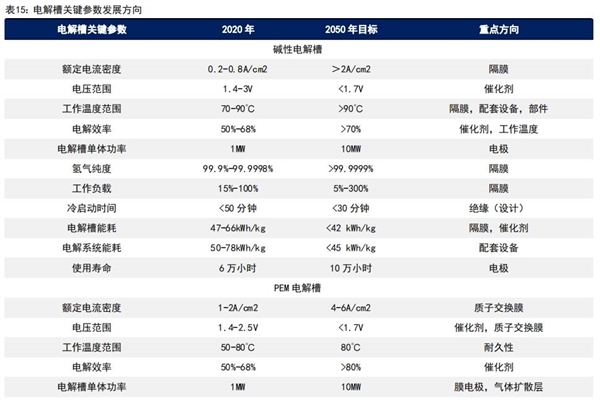 氢能源行业重磅回归！零碳排放、高热值，21世纪终极能源的崛起  第7张