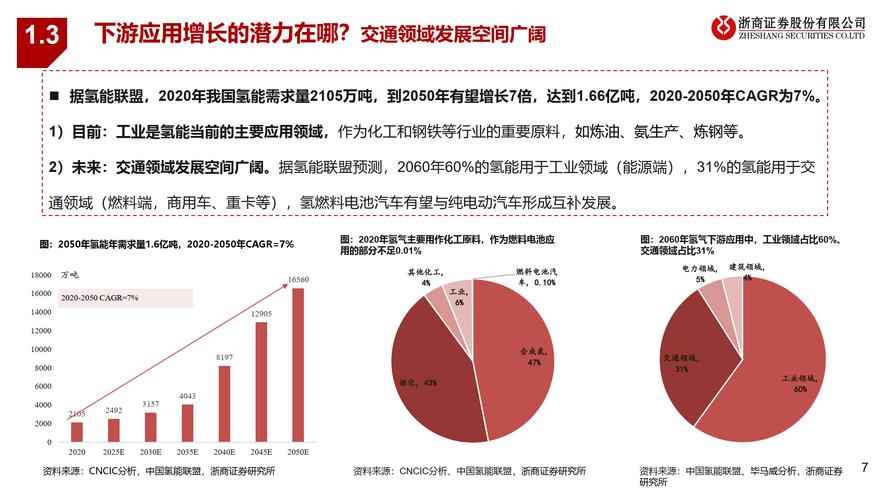 氢能源行业重磅回归！零碳排放、高热值，21世纪终极能源的崛起  第10张