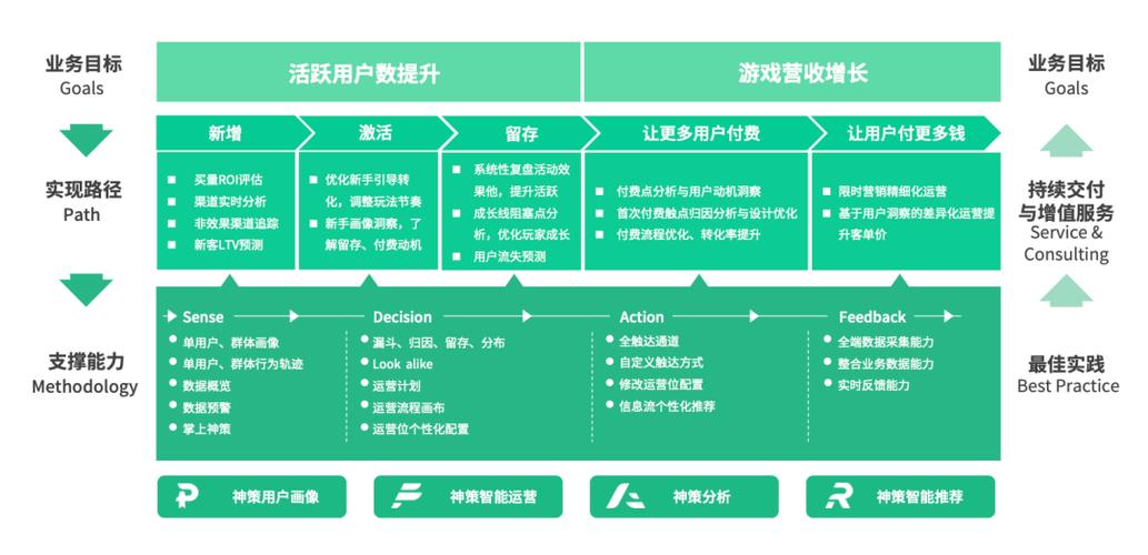 1800个问题全解决！A-Life 2.0系统大升级，游戏体验全面革新  第4张