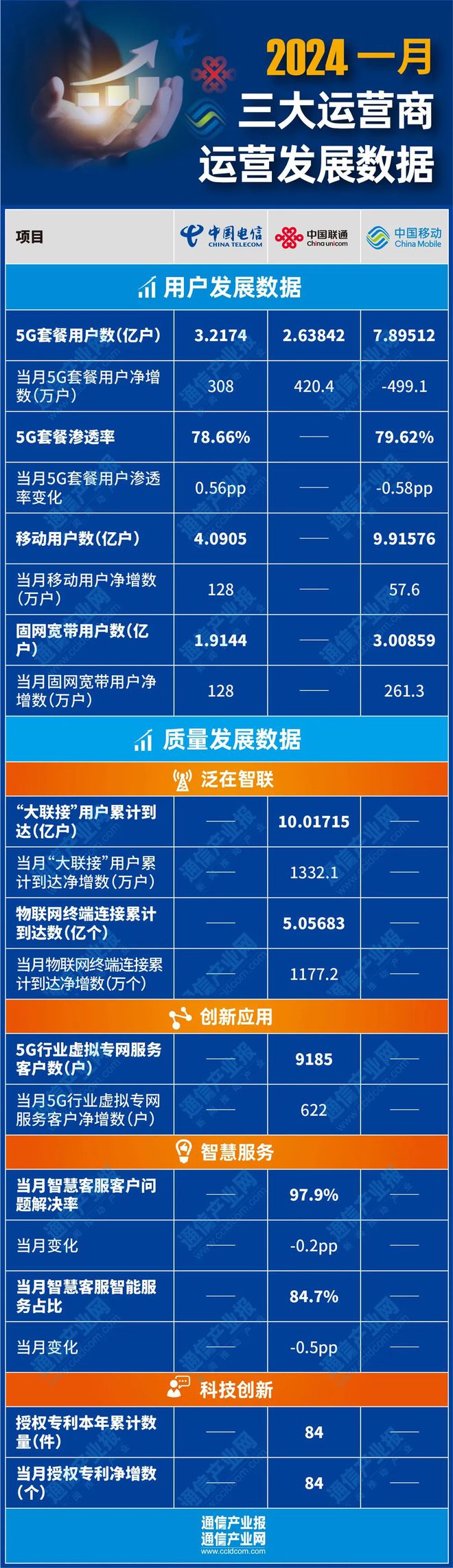 5g网络连通 5G时代，速度之王究竟是谁？  第1张