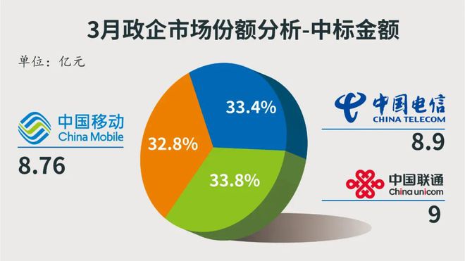 5g网络连通 5G时代，速度之王究竟是谁？  第6张