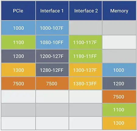 DDR4内存：超频加宽带，助力CPU提速  第6张