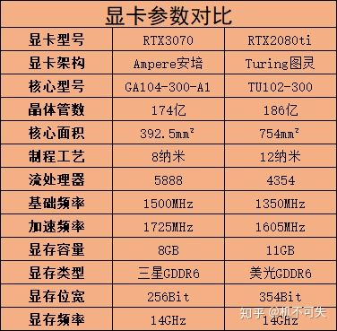 GT标识解密：显卡选购必知的内幕  第2张