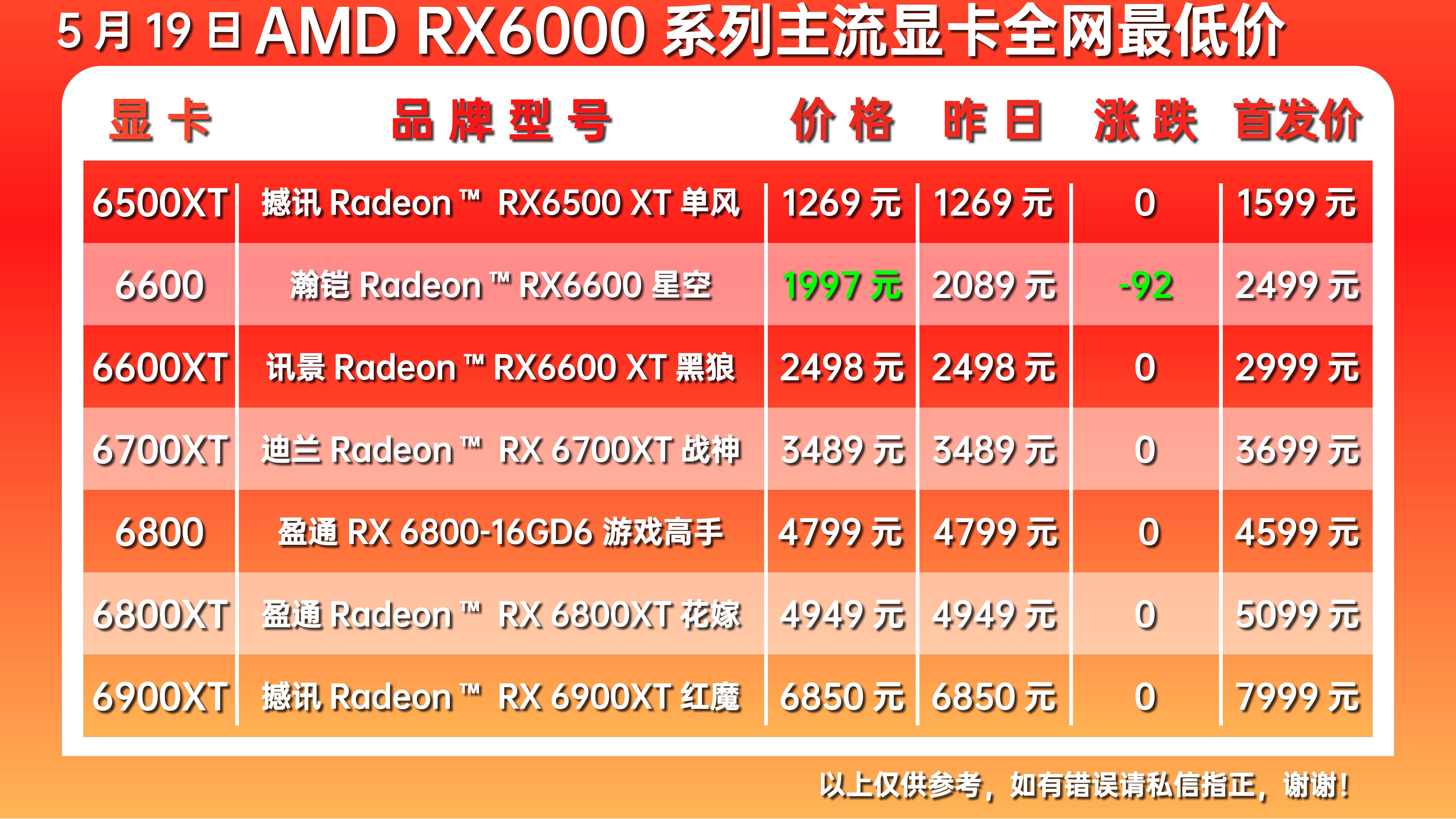 GT标识解密：显卡选购必知的内幕  第5张