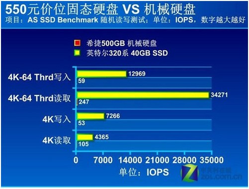 固态硬盘VS传统硬盘：性能飞跃对比，你的电脑还在原始时代吗？  第2张