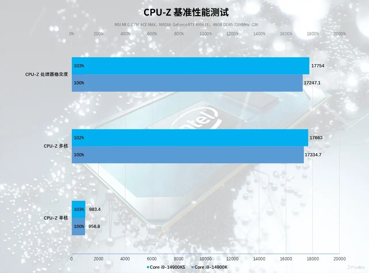 内存速度大揭秘：DDR3和DDR4的差异到底在哪？  第7张