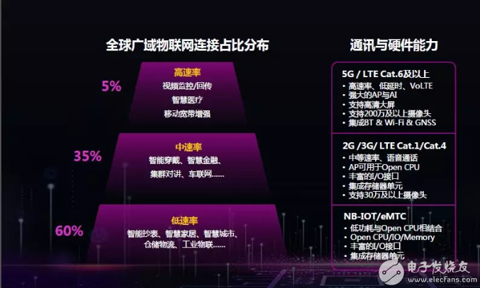 5G网络：如何选择、优化、控制，让你的上网更快更稳定  第3张