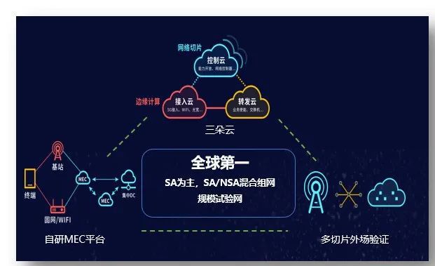 5G网络：颠覆传统，助力未来  第2张