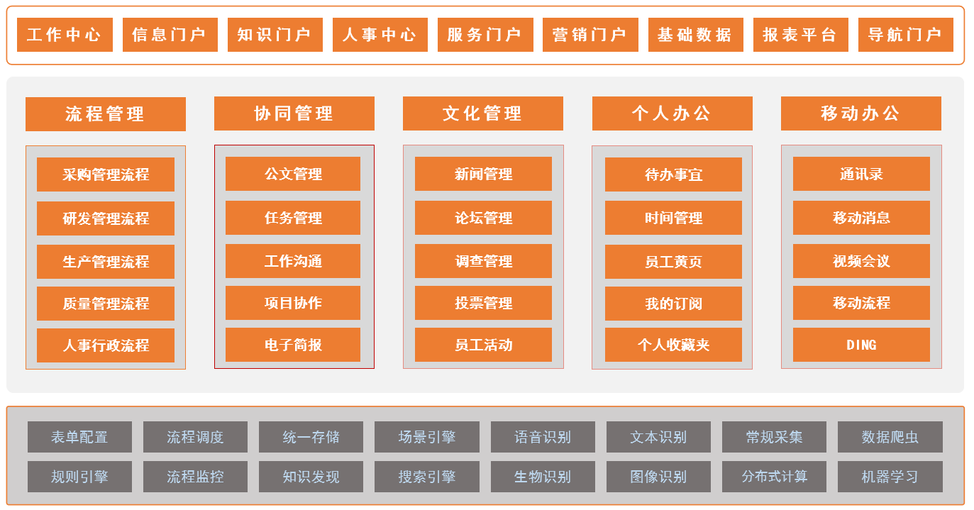 5G时代，企业智能化改革，你准备好了吗？  第1张