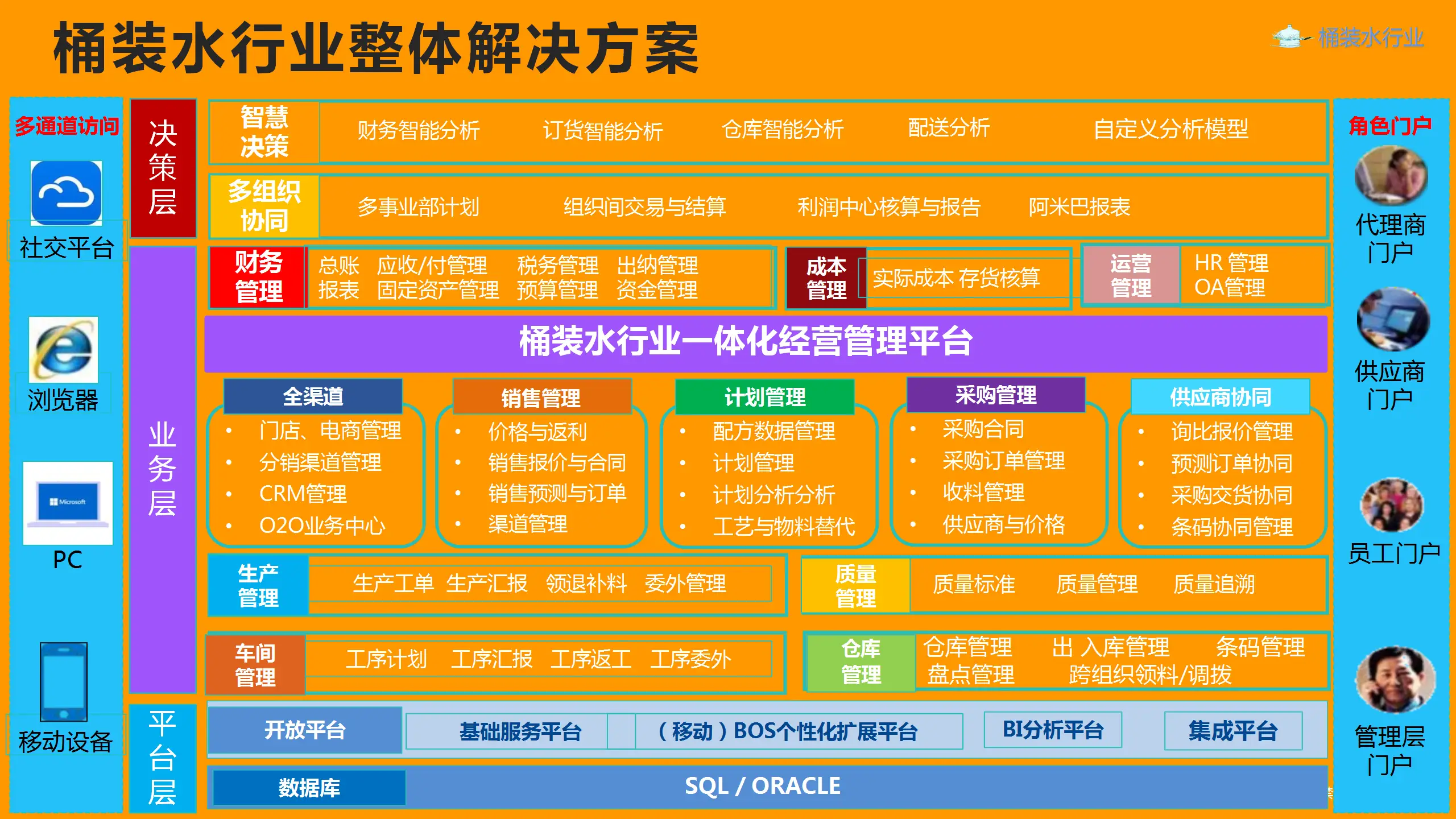 5G时代，企业智能化改革，你准备好了吗？  第2张