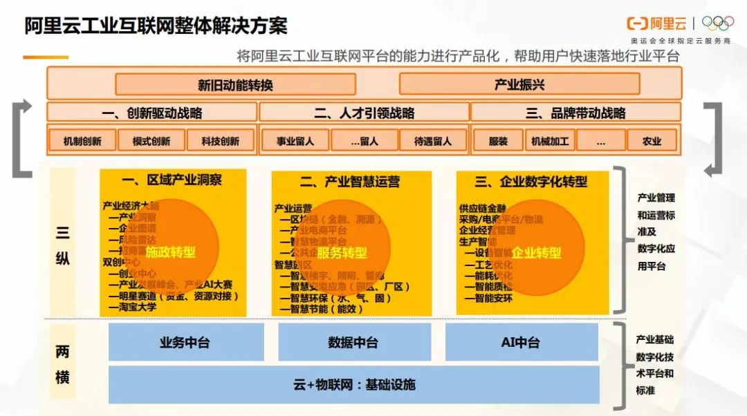 5G时代，企业智能化改革，你准备好了吗？  第4张