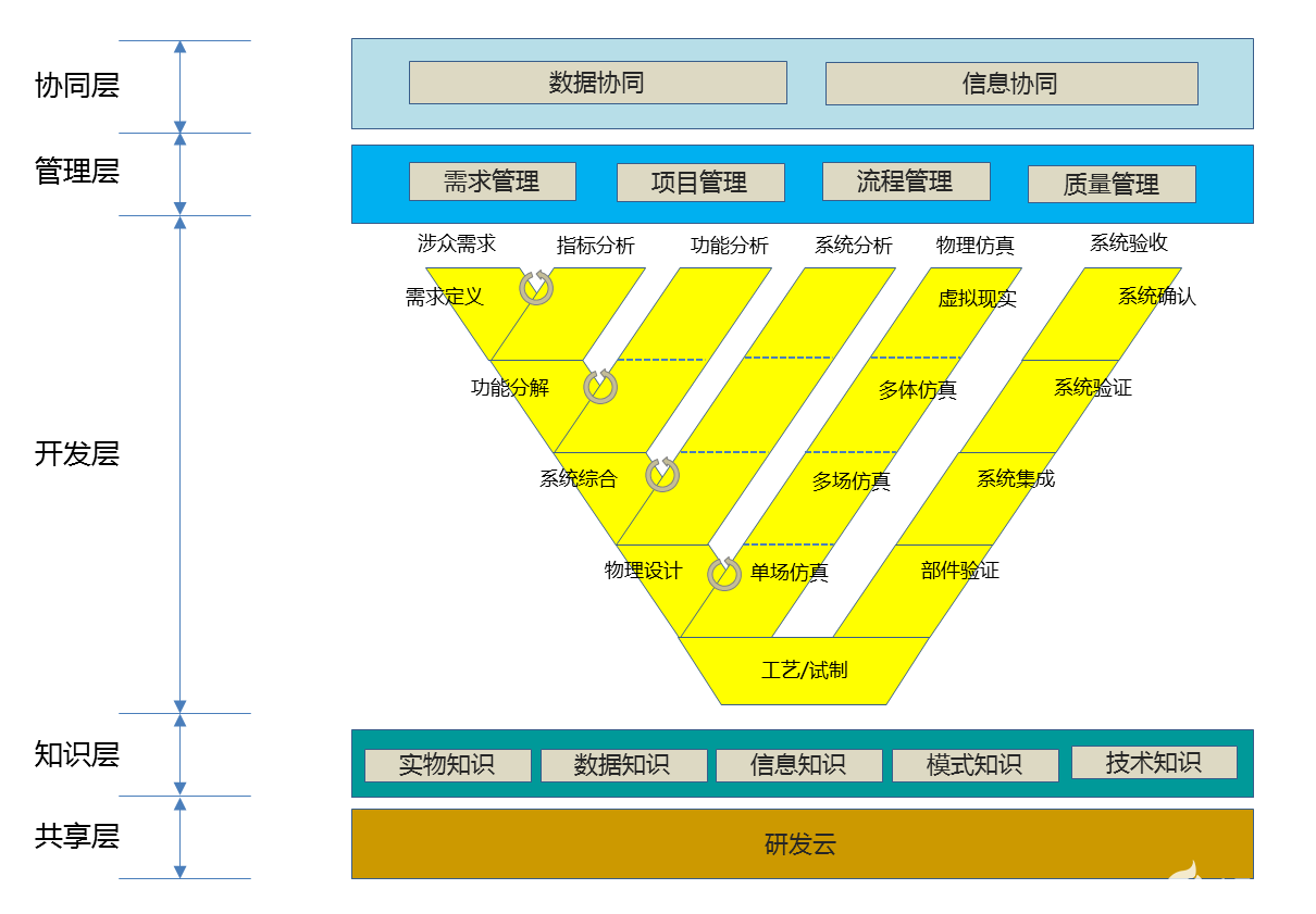 5G时代，企业智能化改革，你准备好了吗？  第5张