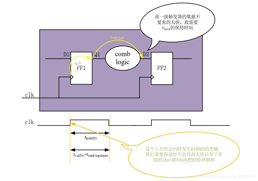 DDR内存技术解密：双相边缘传动为何如此高效？  第4张