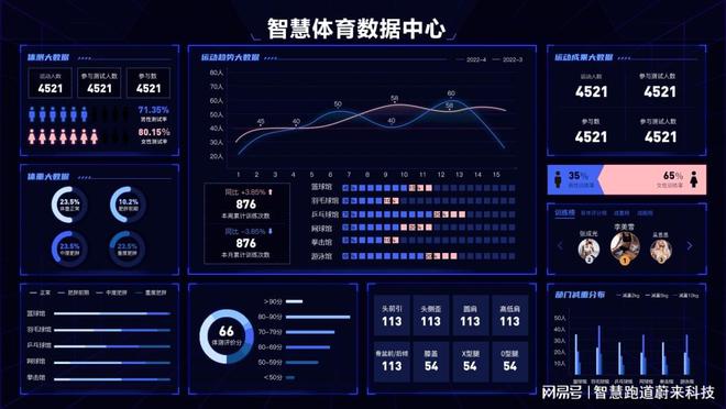 5G网络改变校园生活，速度提升让学习更畅快  第5张