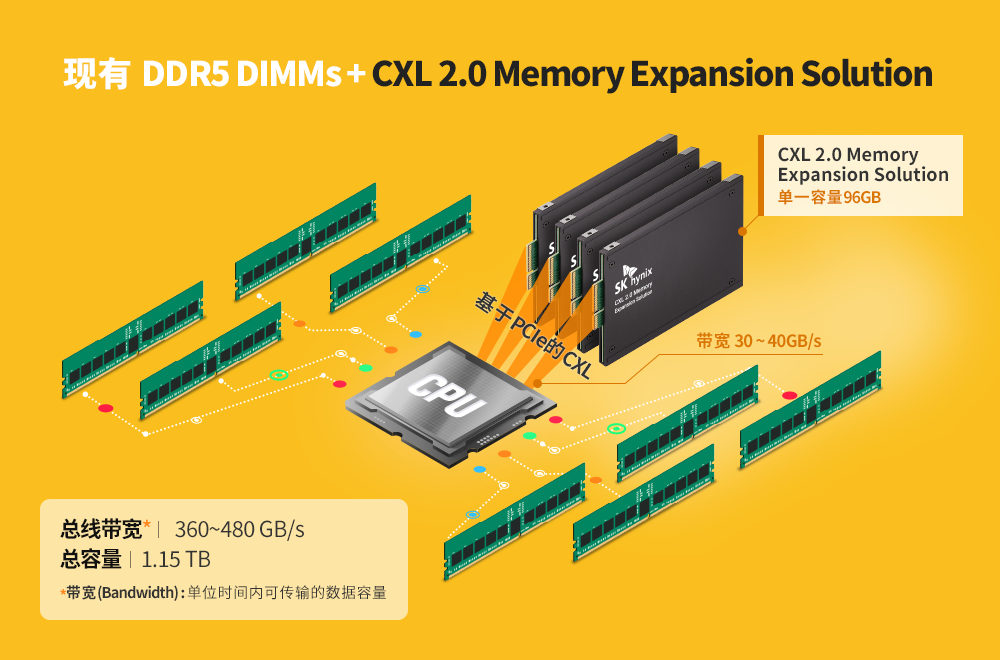 内存选购攻略：DDR4带宽解析，轻松选配最佳配置方案  第7张