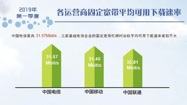 5G时代速度之战：哪家运营商才是真正的王者？  第5张