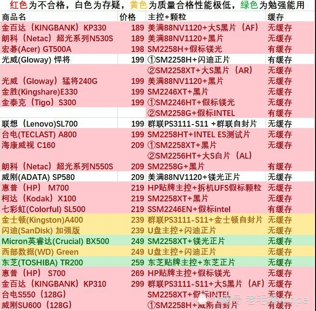 硬盘选购全攻略：容量、速度、接口、品牌，一网打尽  第4张