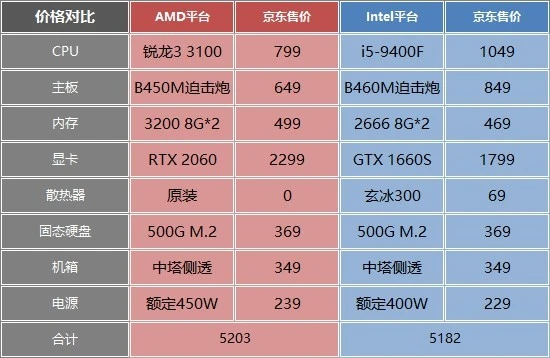 硬盘超频，让你的电脑速度提升到新高度  第3张